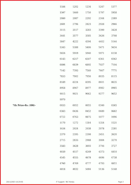ff-74-live-fifty-fifty-lottery-result-today-kerala-lotteries-results-29-11-2023-keralalotteryresults.info_page-0002
