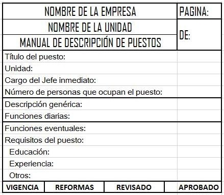 LOS MANUALES ADMINISTRATIVOS