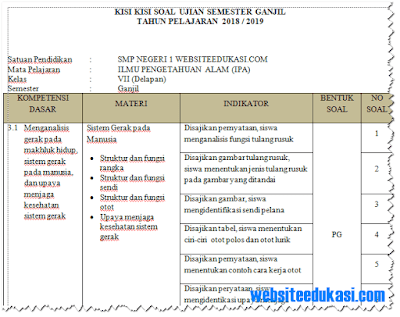  Kisi Kisi Soal PAS UAS IPA Kelas 7 8 9 KTSP Tahun 2019 