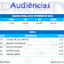 Audiências- Quarta-feira, 10 de setembro de 2014