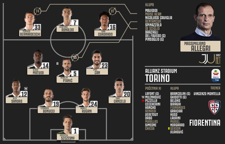 Serie A 2018/19 / 33. kolo / Juventus - Fiorentina 2:1 (1:1)