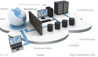 Clearance Cloud Dedicated Servers