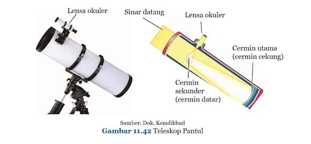 Gambar Teleskop Pantul