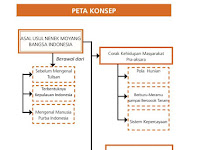 Peta Konsep Sejarah Indonesia Kelas 10 Bab 1
