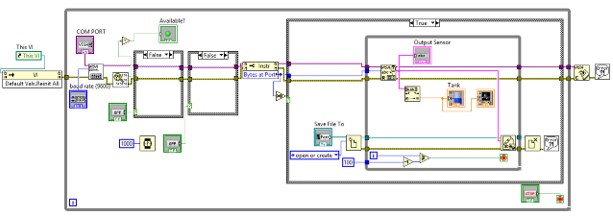 Blok Diagram Program Sensor Ultrasonik, Arduino dan LabView