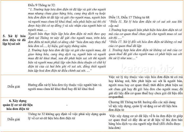 Thông tư 32/2011/TT-BTC và Thông tư 68/2019/TT-BTC có gì khác nhau?