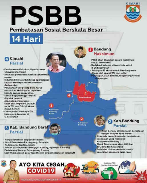 Padalarang, Ngamprah, Batujajar dan Parompong Wakili Bandung Barat Untuk PSBB ???