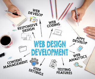 Web Designing Trends