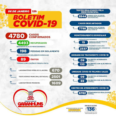 CoVID-19%2B-%2Bdia%2B6-01.jpg