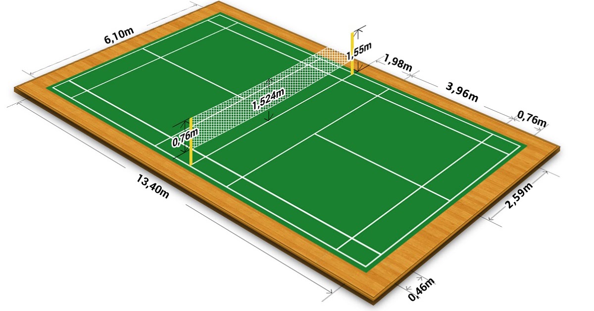 Ukuran Lapangan Badminton  Lengkap Gambar  dan Keterangannya 