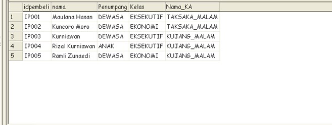 Contoh database tiket