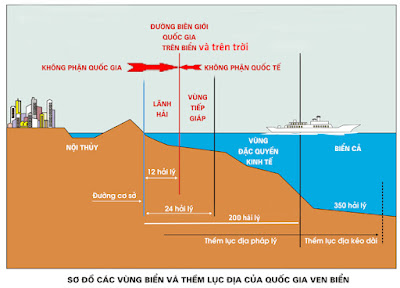 Vùng biển Việt Nam