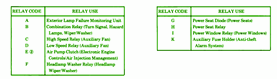 Fuse Box Mercedes-Benz 2005 C350 Diagram