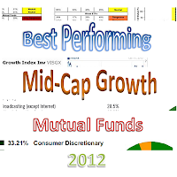 Best Performing Mid Cap Growth Mutual Funds