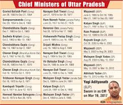 up chief minister list