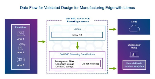 Dell EMC Study Materials, Dell EMC Career, Dell EMC Preparation, Dell EMC Certification, Dell EMC, Dell EMC Certification