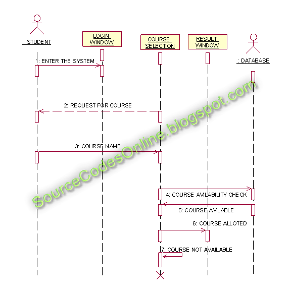 payroll for 0 diagram system Registration CASE CS1403 System diagrams UML for Course payroll for 0 diagram system Registration CASE CS1403 System diagrams UML for Course