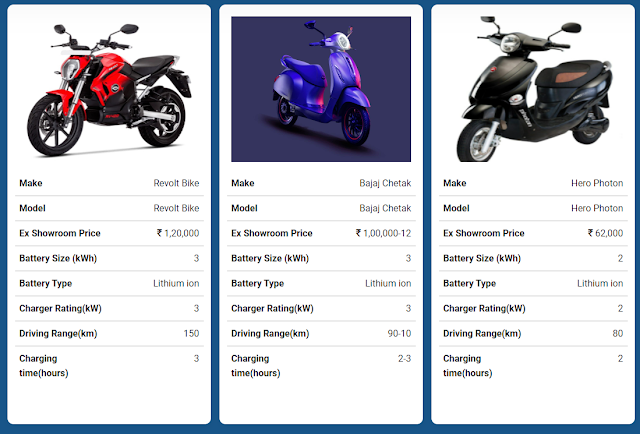 e-vehicle-price-battery-capacity-and-charging-hours.png