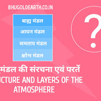 वायुमंडलीय संरचना, परतें |Atmospheric structure, layers