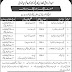 Abdul Razzaq Fazaia College M.M Alam Mianwali Jobs