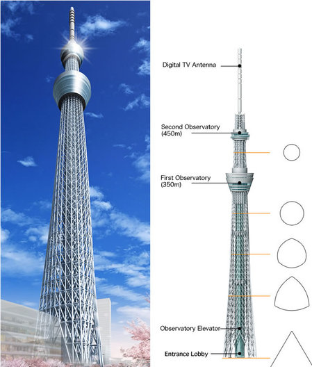 Tokyo Sky Tree-tower Worlds tallest free-standing-broadcast-structure