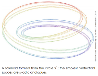 Solenoid Perfectoid Space - Source: MSRI - https://www.msri.org/system/cms/files/83/files/original/141109_Emissary-Fall-2014-Web.pdf