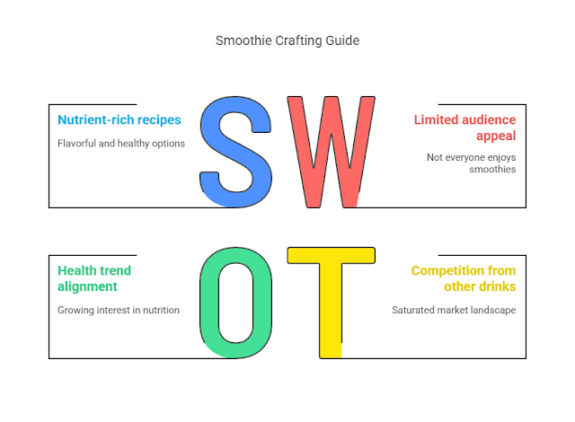 Building the Perfect Nutrient-Rich Smoothie: Recipes and Tips