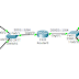 Konfigurasi dengan 2 Switch dan 1 router menggunakan ipv6 di Cisco Packet Tracer