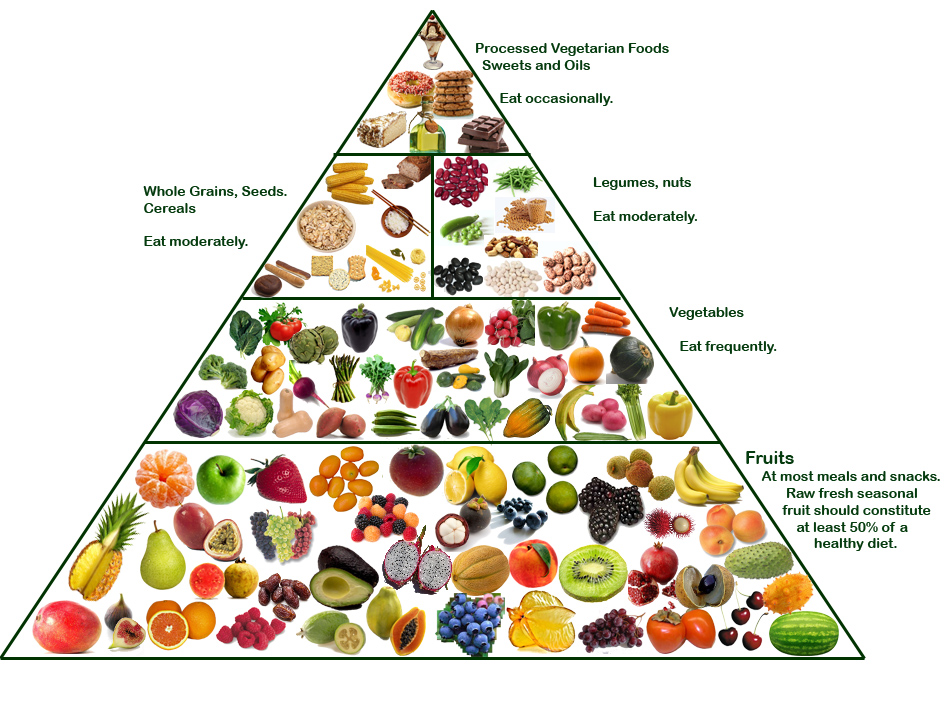 Baeta Food Pyramid Vegetarian/Vegan Version