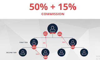 50 + 15 % comission milta hai tesla themes ke affiliate programe se 