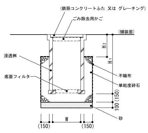 9-17-1　浸透桝