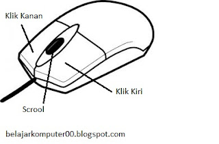cara menggunakan keyboard dan mouse