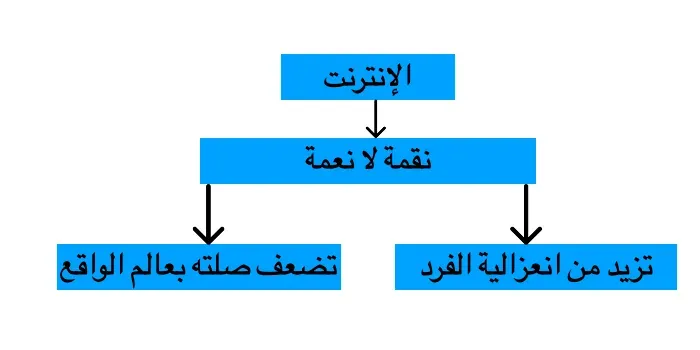 خطاطة توسيع فكرة