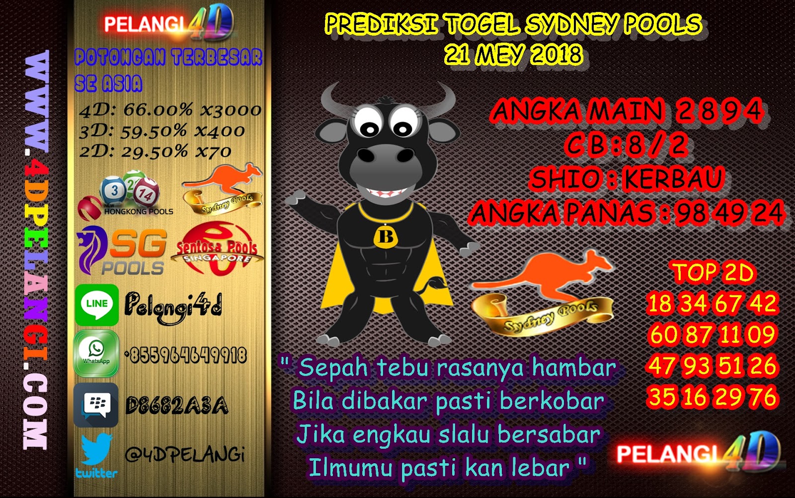 Prediksi Jitu Sydney PoOL PELANGI 4D