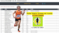 Valeria Straneo, Dino Gandin, Alessandria, podismo, correre, corsa su strada, podismo, Fidal, Piemonte, run, correre