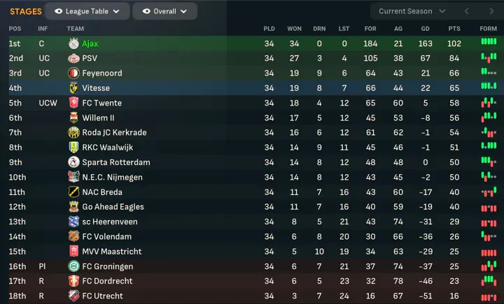 Eredivisie