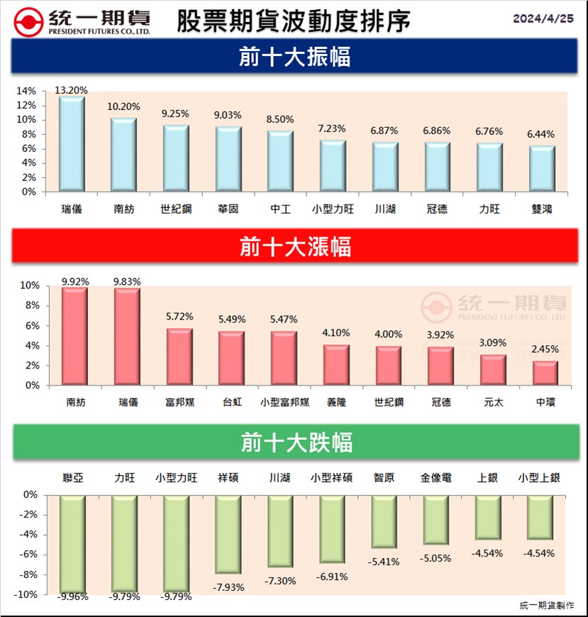 股票期貨(個股期貨)熱門股精選區_統一期貨(台中)