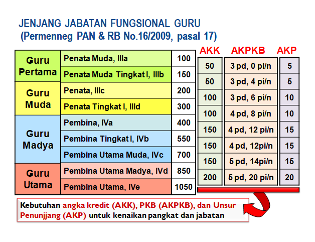 Nama Jabatan Pangkat Golongan untuk PNS Guru