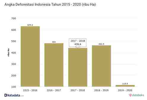 Dengar alam bernyanyi