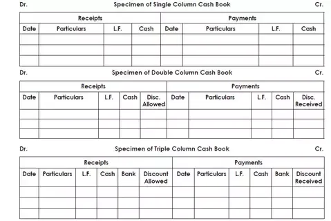 Accounting Journal| Cash Book| Its Types
