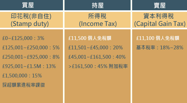 2017英國稅務