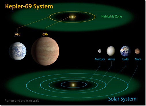 Kepler69