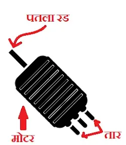 how to make electric from water,bijali kaise banati hai,paani se bijali kaise banati hai,saurya urja se bijali kaise banati hai,Types of electricity