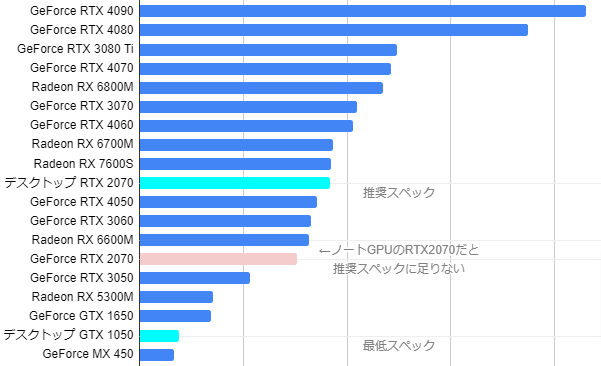 パルワールド laptopグラボ 性能値