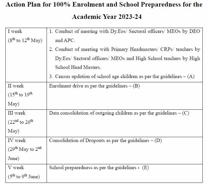 AP  SCERT  Action Plan for 100% Enrolment and School Preparedness for the Academic Year 2023-24