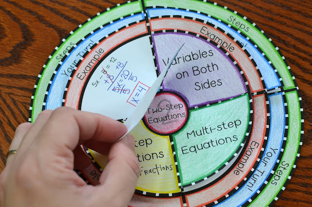 Two Step Equations Foldable