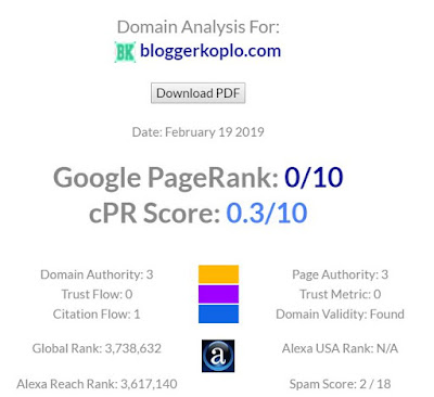  Pernahkah anda mengecek Google Pagerank blog anda Update Info Baru : 3 Cara Mengecek Google Pagerank (PR) Blog dengan Mudah