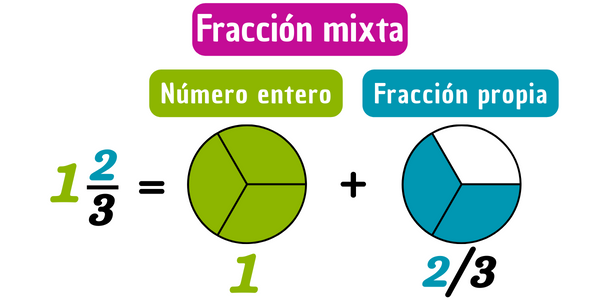 Ejemplo de fracción mixta