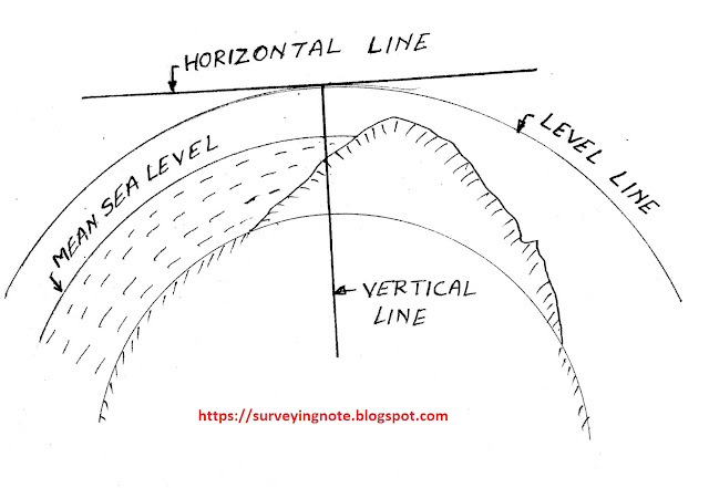 https://surveyingnote.blogspot.com/