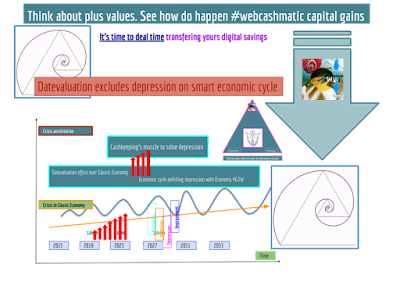  Think about plus values